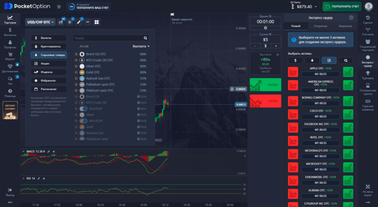 Активы для торговли карманными опционами